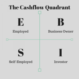 cashflow quadrant
